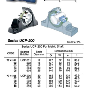 774104 BEARINGUNIT,UCP-204SHAFTDIAM20MM