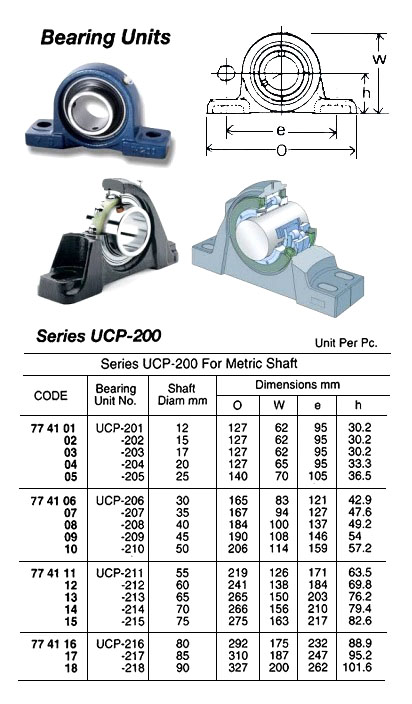 774115 BEARINGUNIT,UCP-215SHAFTDIAM75MM