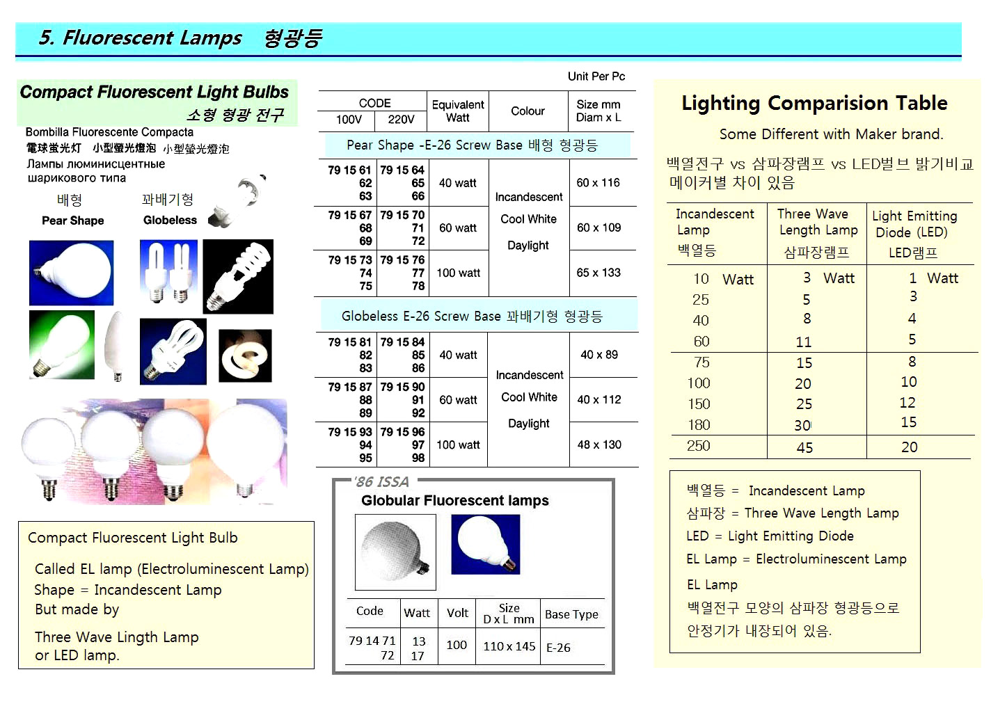 791577 COMPACTFLUORESCENTLIGHTBULBS,PEARSHAPE,E-26,220V,100W,65x133MM,COOLWHITE