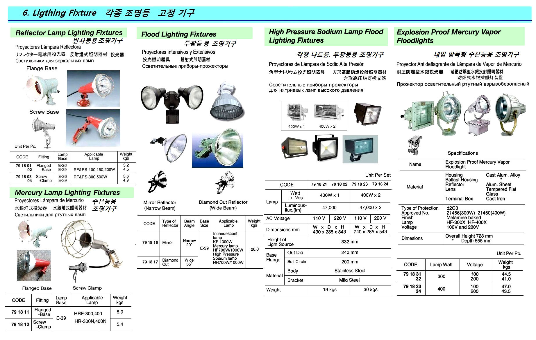 791824 FLOODLIGHTFIXTUREFORSODIUMLAMP,220V400Wx2