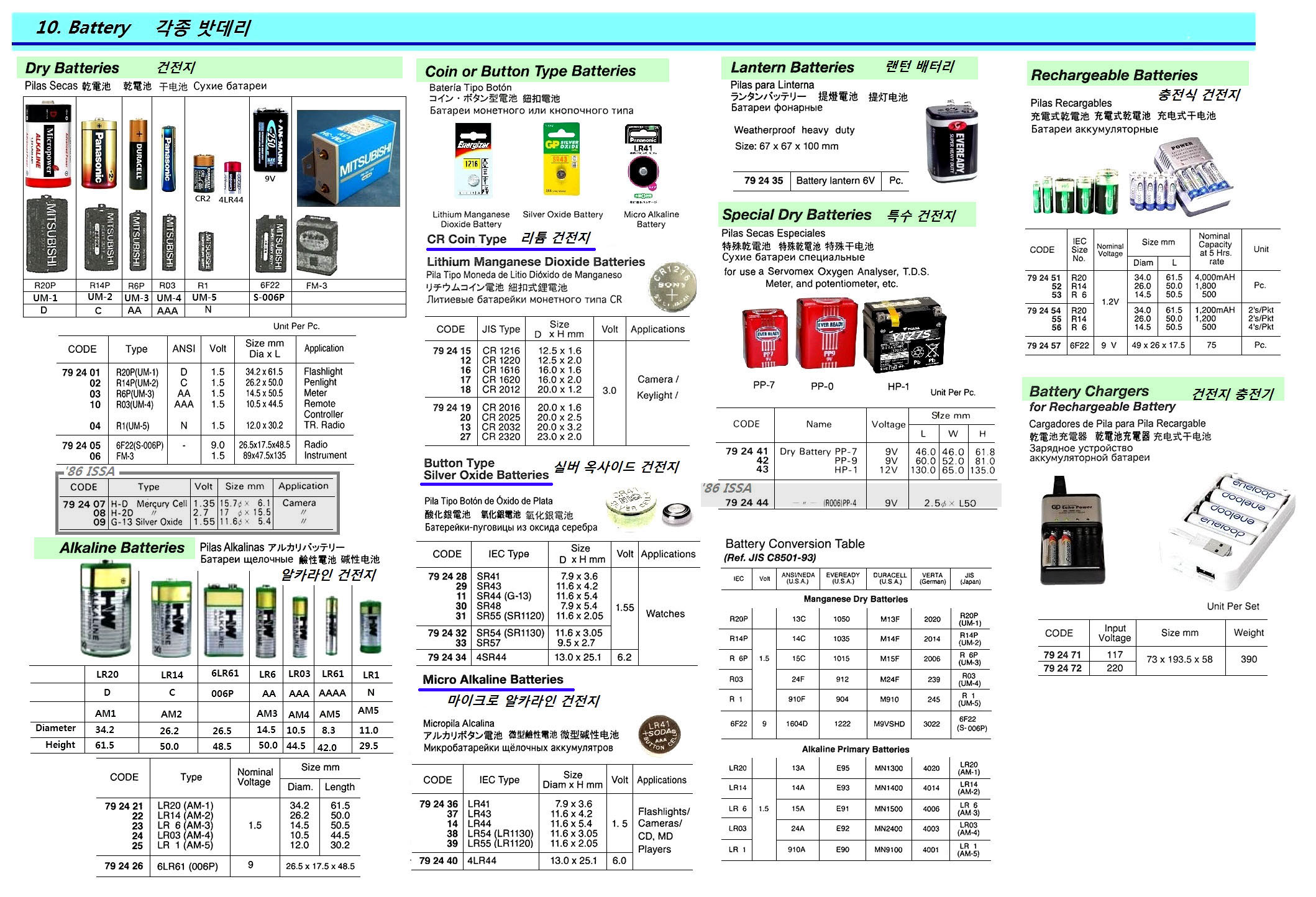 792457 RECHARGEABLEBATTERY,6F229V75MAH