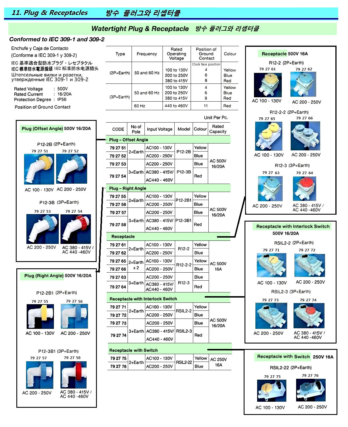 792772 WATERTIGHTRECEPTACLEWITHINTERLOCKSWITCH,2+EARTH,CAPA:AC500V16/20A,INPUT:AC220-250V,RSIL2-2,BLUE