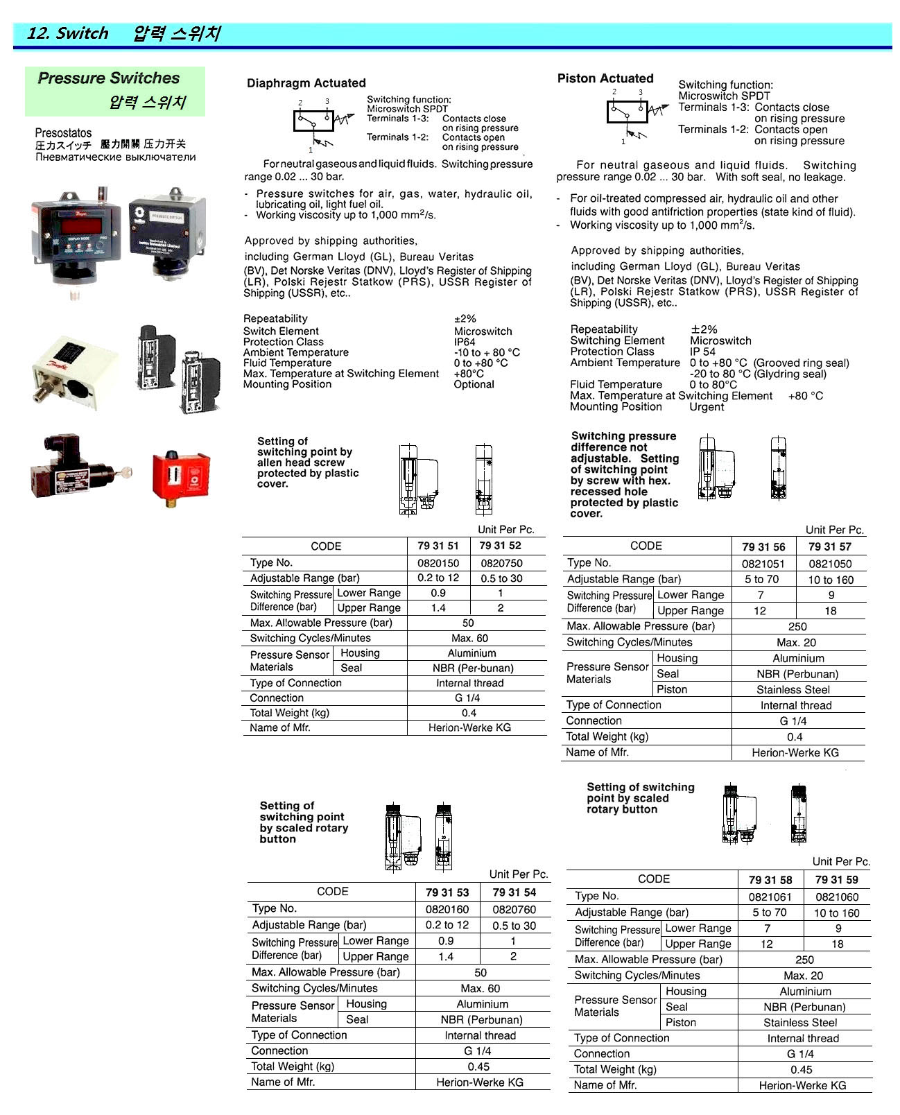 793159 PRESSURESWITCH,PISTONACTUATED,SETTINGOFSWITCHINGPOINTBYSCALEDROTARYBUTTON,10TO160BAR,#0821060,HERION_WERKEKG
