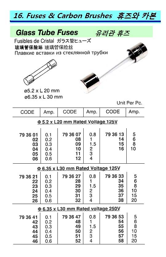 793629 GLASSTUBEFUSE,125V1.5AMPDIA6.35xL30MM