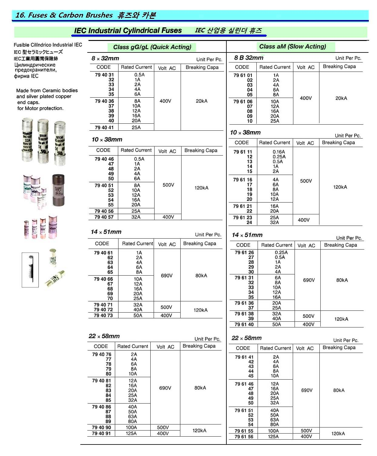794086 IECINDUSTRIALCYLINDERICALFUSE,CLASSGg/gL,QUICLACTING,22x58MM,690V,40A