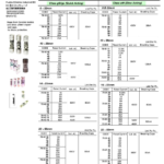 794090 IECINDUSTRIALCYLINDERICALFUSE,CLASSGg/gL,QUICLACTING,22x58MM,500V,100A