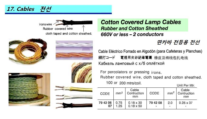 794208 COTTONCOVEREDLAMPCABLE,2.0MM/SQx2C