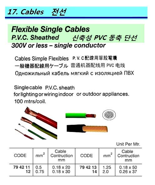 794213 FLEXIBLESINGLECABLE,PVCSHEATHED1.25MM/SQ