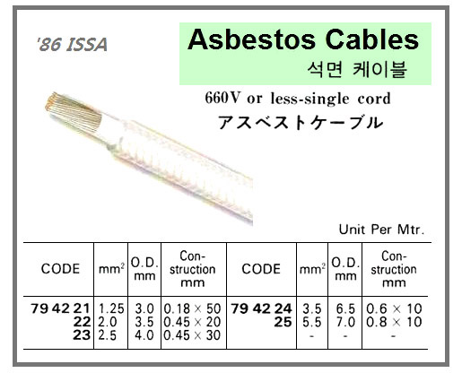 794222 SINGLEASBESTOSCABLE,2.0MM/SQ
