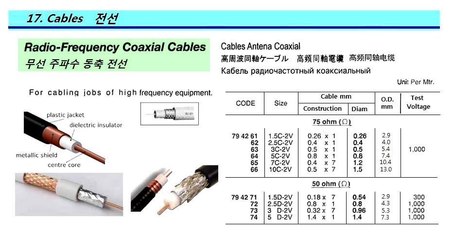 794271 RADIO-FREQUENCYCOAXIALCABLE,1.5D-2V50OHM