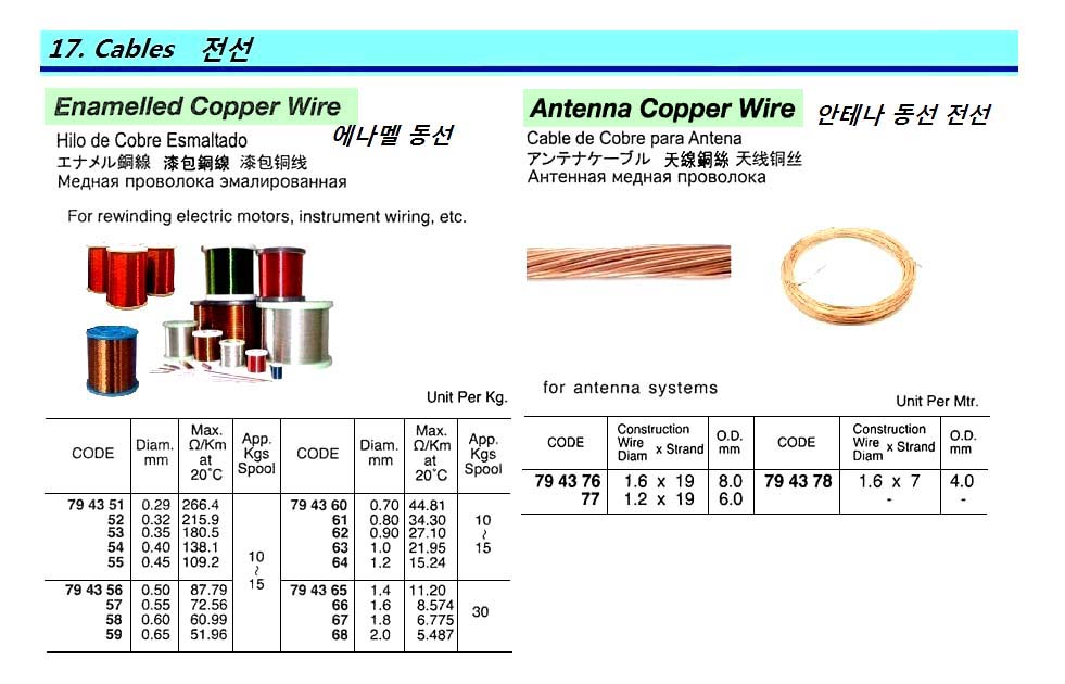 794360 ENAMELLEDCOPPERWIRE,0.7MM