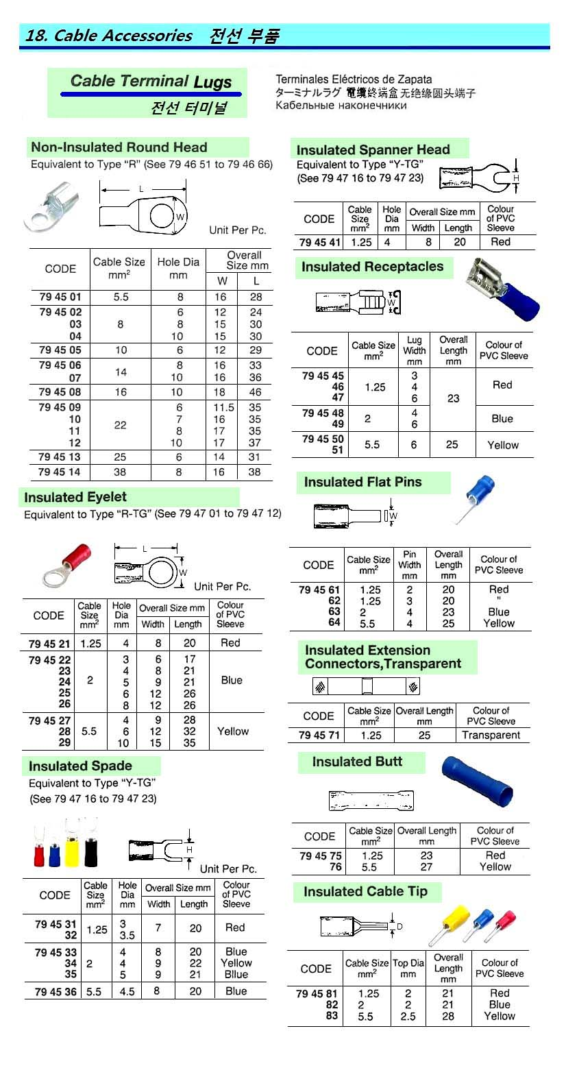 794501 CABLETERMINALLUG,NON-INSULATED,ROUNDHEAD,5.5MM2,8x16x28MM