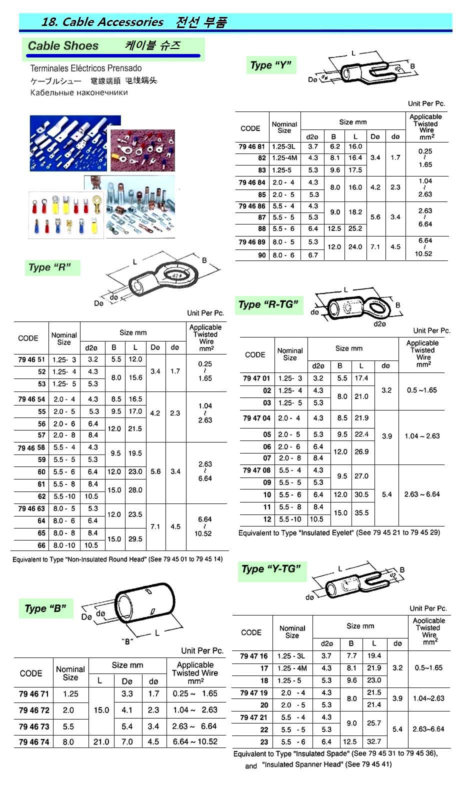 794657 CABLESHOE,CLAMPINGTYPE-RNOMINALSIZE2.0-8