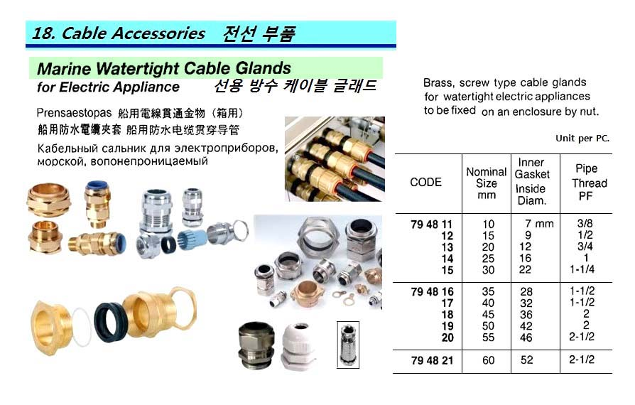 794813 CABLEGLAND,WATERTIGHTFORELECTRICAPPLIANCE20MM