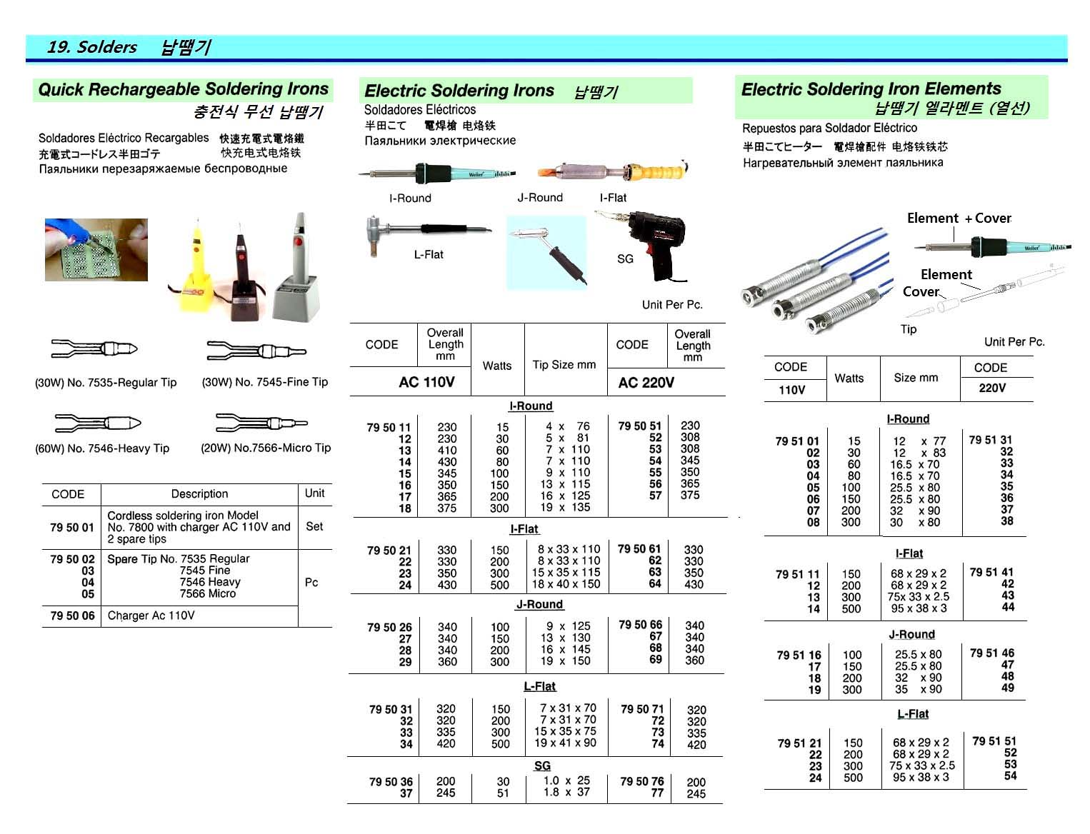 795137 SOLDERINGIRONELEMENT,I-ROUND220V200W