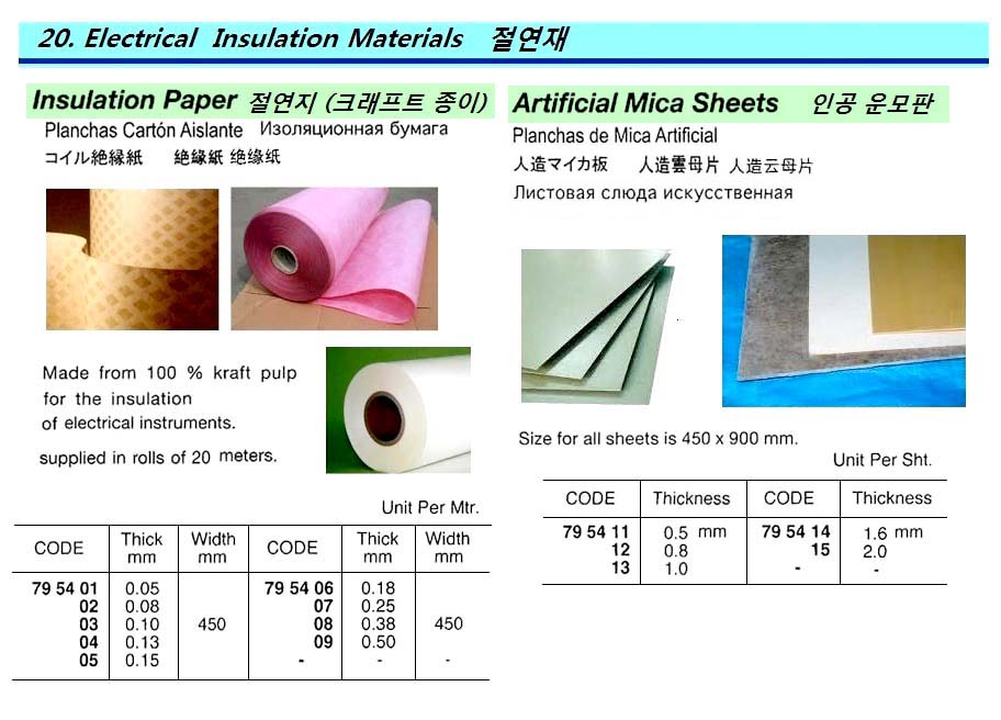 795408 INSULATIONPAPER,0.38x450MM