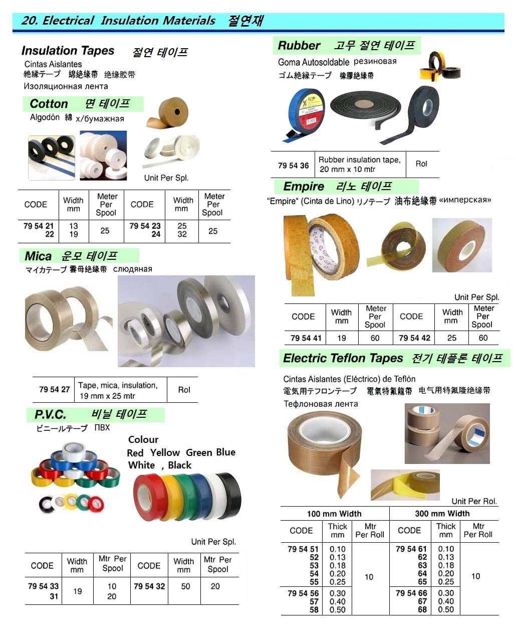 795432 INSULATIONPVCTAPE,50MMx20MTR