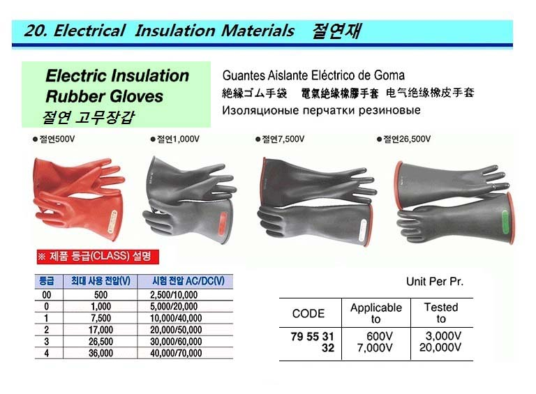 795532 INSULATIONRUBBERGLOVE,7000V