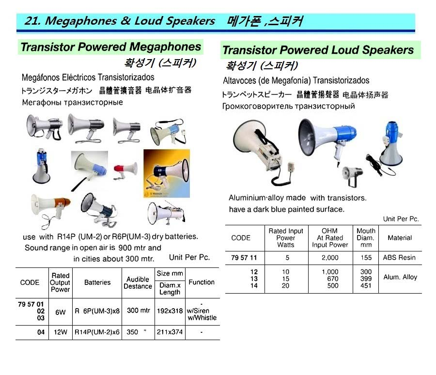 795714 TRANSISTERPOWERDLOUDSPEAKER,20WALUMINIUMALLOY