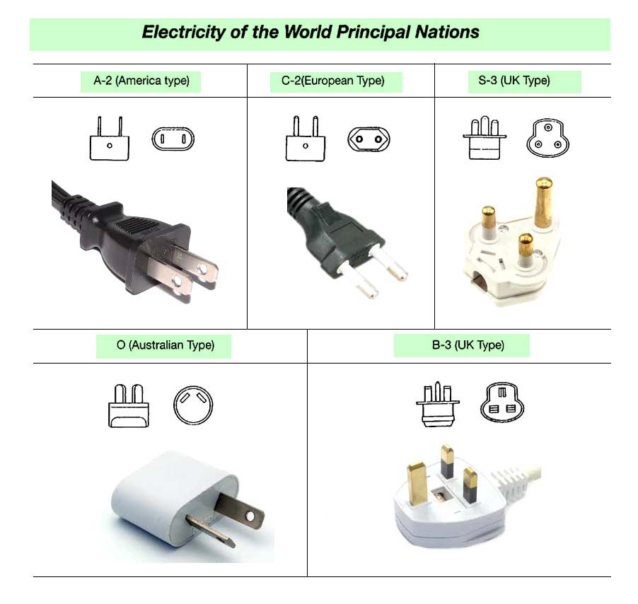 79TAB1 ELECTRICITYOFTHEWORLDPRINCIPALNATIONS