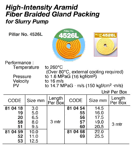 810420 ASBESTOSFREEARAMIDFIBREPACKING,PILLARNO.4526L6.5MMx3MTR