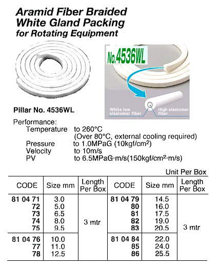 810481 NONASBESTOSWATER/OILPACKING,PILLARNO.4516L17.5MMx3MTR