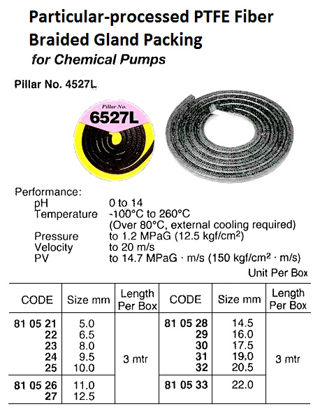 810530 NONASBESTOSCHEMICALPUMPPACKING,PILLARNO.4527L17.5MMx3MTR