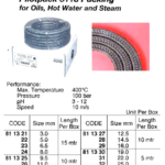 811327 PILOTPACK8113PACKING,FORHOTWATER/STEAM,12.5MMx10MTR