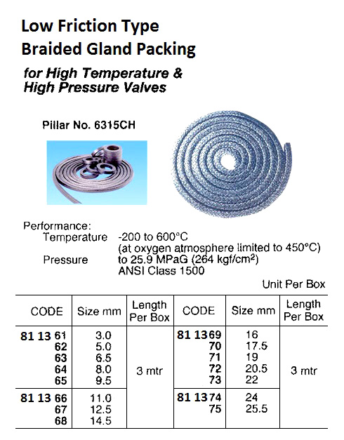 811375 PILLARFOILBRAIDEDPACKINGMARKV,PILLARNO.6315CH,25.5MM3MTR/BOX