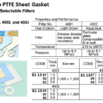 811382 LOWCREEPPTFESHEETGASKET,PILLAR#4001,2.0x1500x1500MM