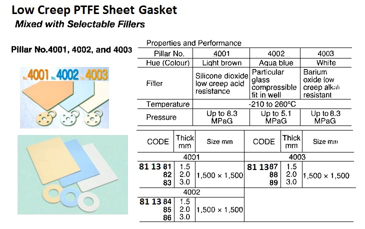 811385 LOWCREEPPTFESHEETGASKET,PILLAR#4002,2.0x1500x1500MM