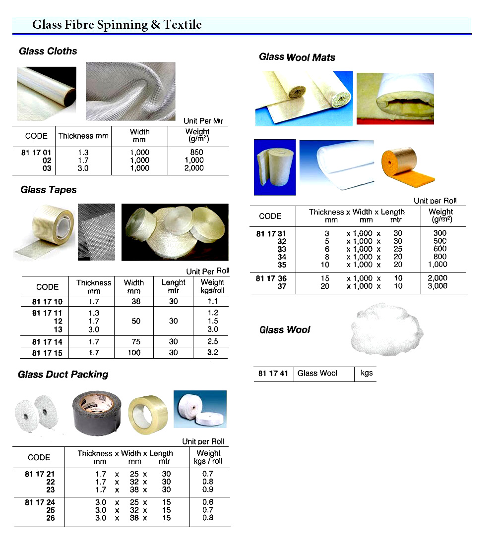 811734 GLASSWOOLMAT,8MMx1000MMx20MTR