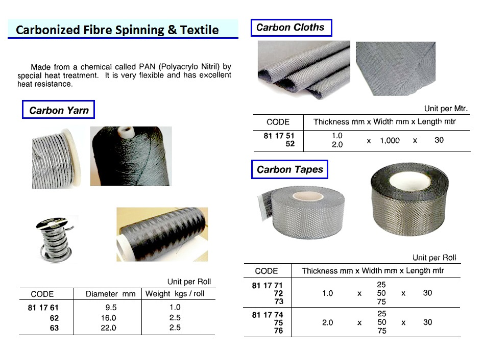 811771 CARBONTAPE,1MMx25MMx30MTR