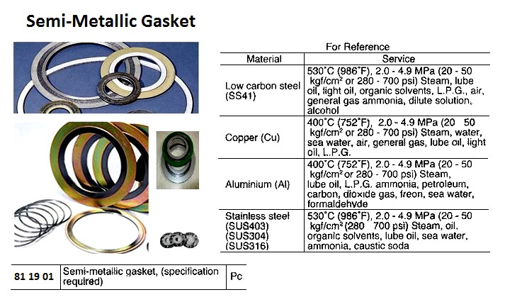 811901 SEMI-METALLICGASKET,(NEEDSPEC)