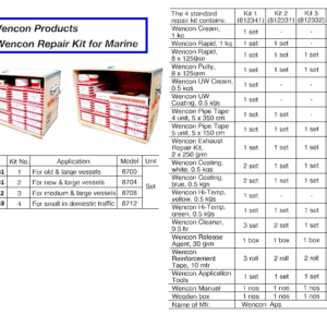 812341 EPOXYREPAIRKIT,WENCONCOMPLETE