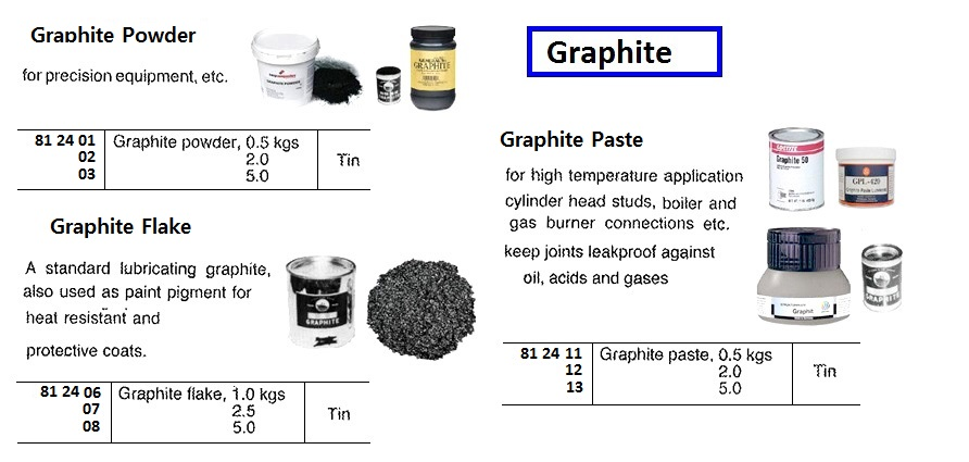 812407 GRAPHITEFLAKE,2.5KG