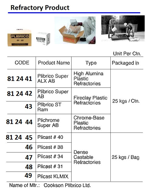812447 REFRACTORYPRODUCT,PLIBRICOPLICAST#3425KG,COOKSONPILBRICOLTD