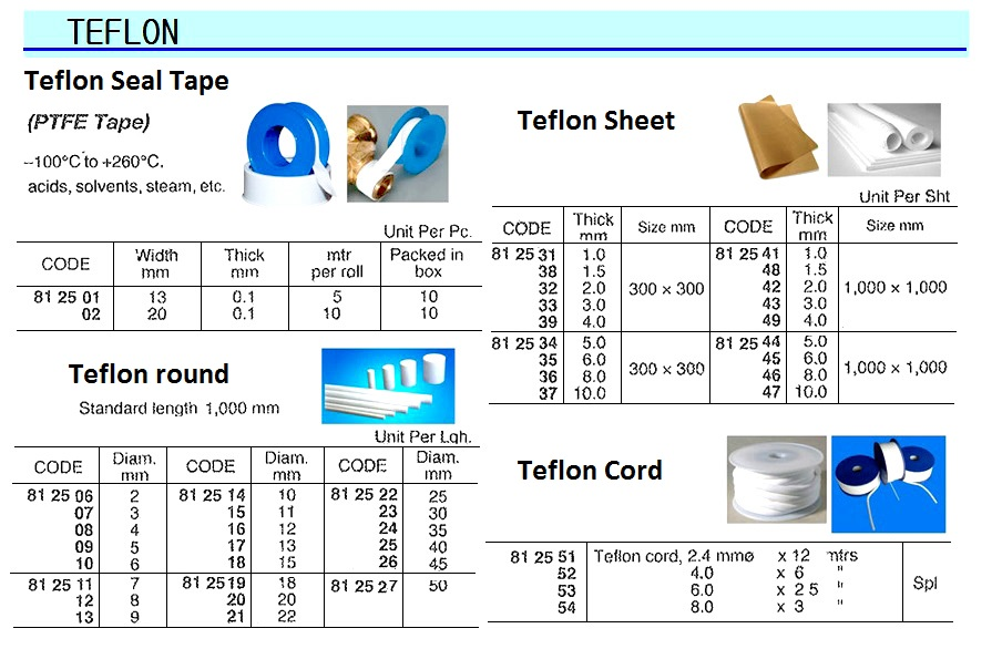 812539 TEFLONSHEET,4x300x300MM