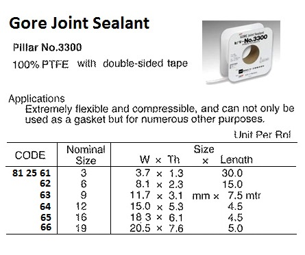812564 GORE-TEXJOINTSEALANTTAPE,PILLARNO.3300,NOM#12,14.4x3.2MMx4.5MTR