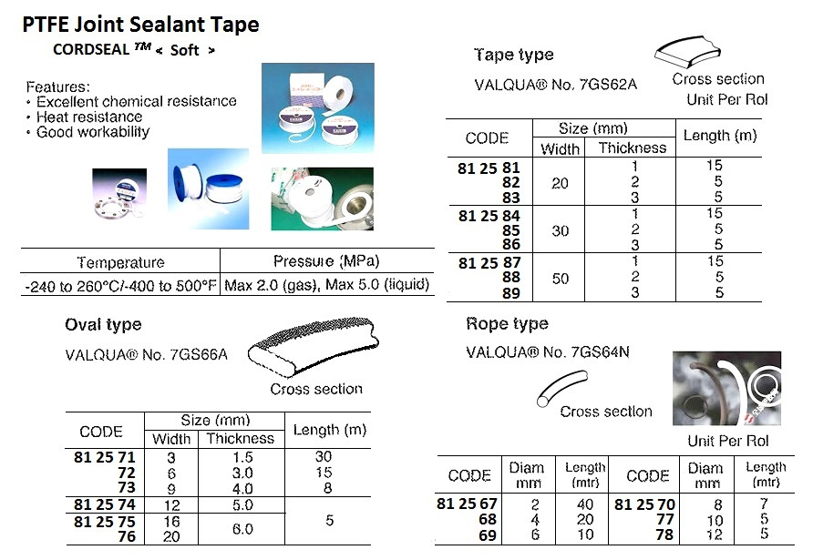 812577 PTFEJOINTSEALANTROPETYPETAPE,DIA10MMx5MTR