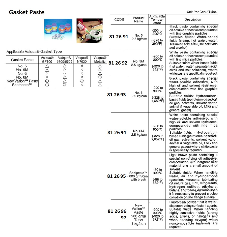 812695 GASKETPASTE,VALQUASEALPASTE,800GRM/CANWITHBRUSH