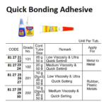812724 QUICKBONDINGADHESIVE,NO.10250GRM