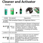 812739 LOCTITE#7649ACTIVATOR,500ML