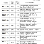 812766 ADHESIVESAF-T-LOCKT4250CCMEDIUMSTRENGTH