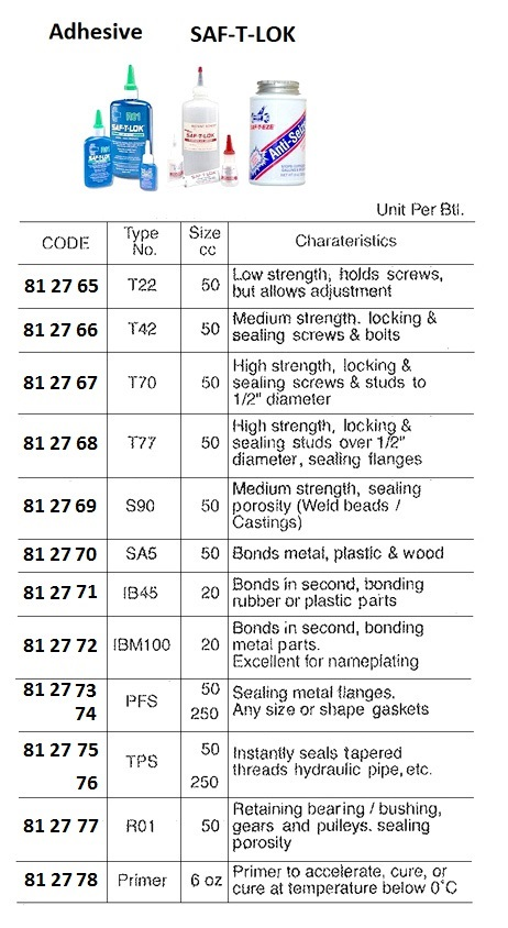 812769 ADHESIVESAF-T-LOCKS9050CCMEDIUMSTRENGTH