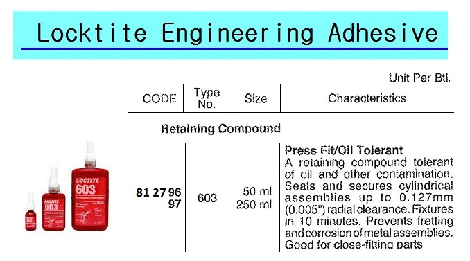 812797 LOCTITENO.603,250ML
