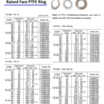 813413 RAISEDFACEPTFERING,PO850-PN16,N.SIZE.200,ODxIDxTH:273x220x2