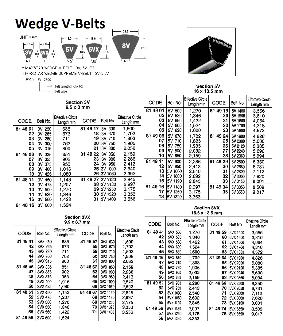 814867 WEDGEV-BELT,9.9x8.7MM,3VX1120,L2845MM