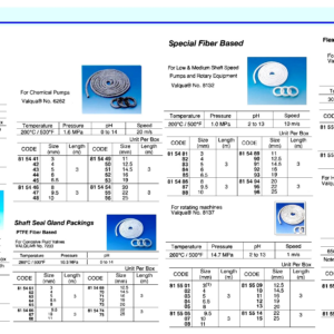 815450 NON-ASBESTOSGLANDPACKING,VALQUANO.6262,12.5MMx3MTR