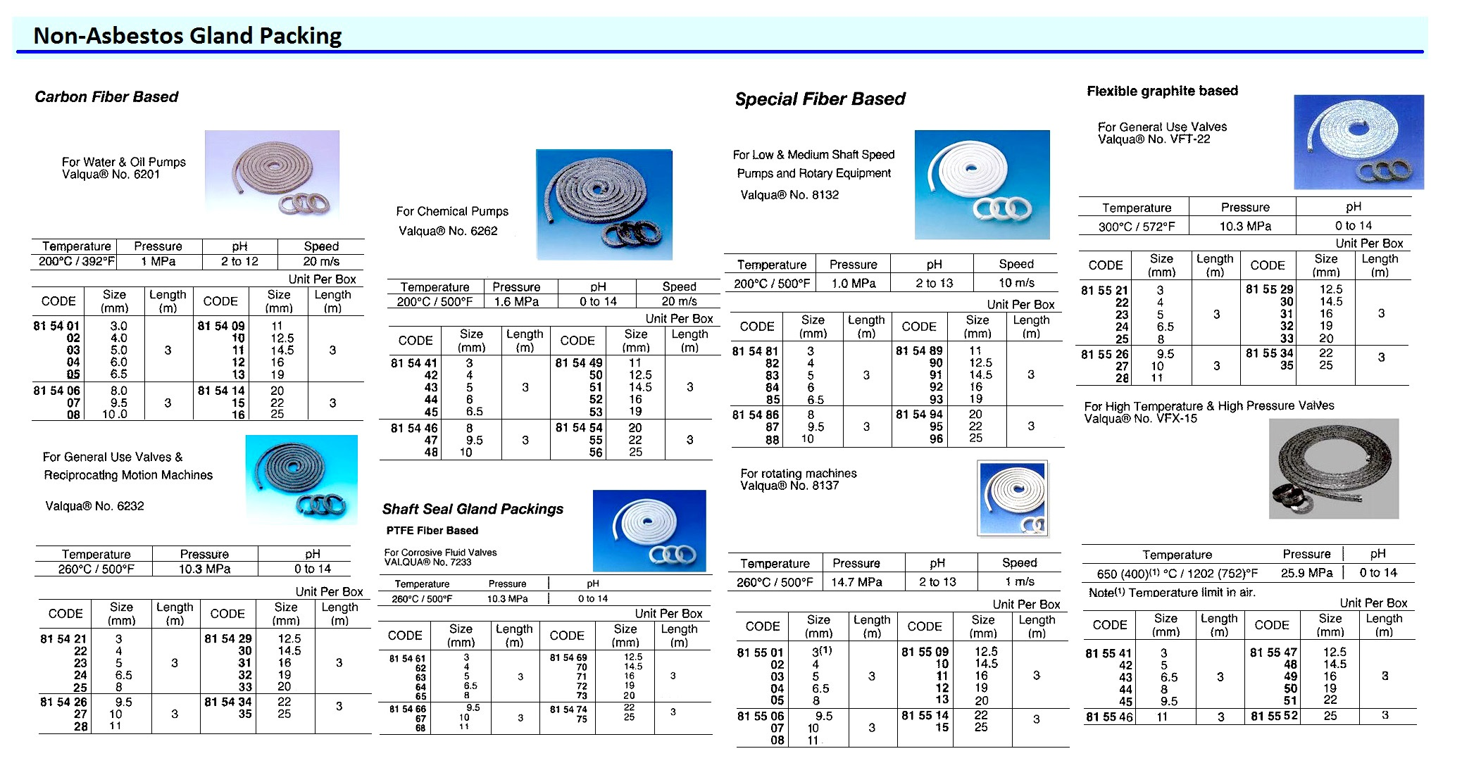 815549 NON-ASBESTOSGLANDPACKING,VALQUANO.VFX-15,16MMx3MTR